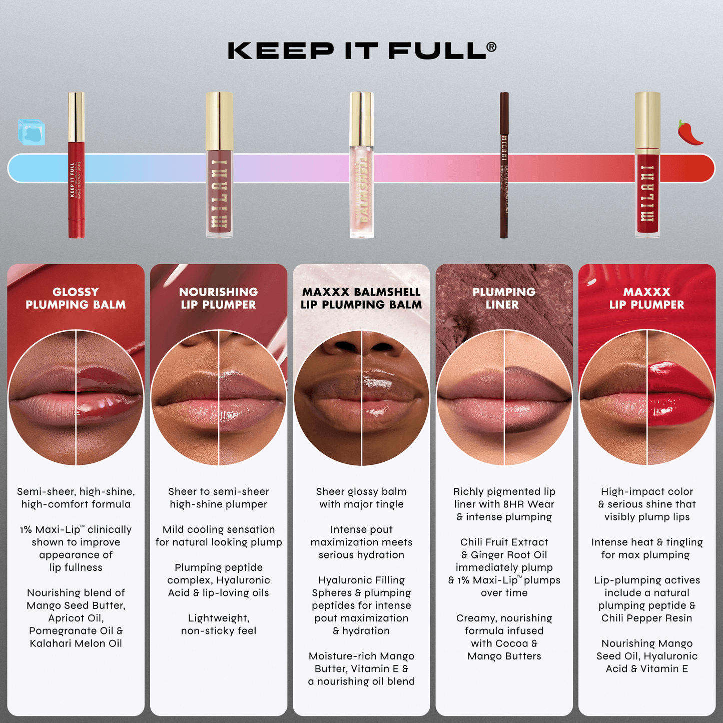 Keep It Full Maxxx Balmshell Lip Plumping Balm