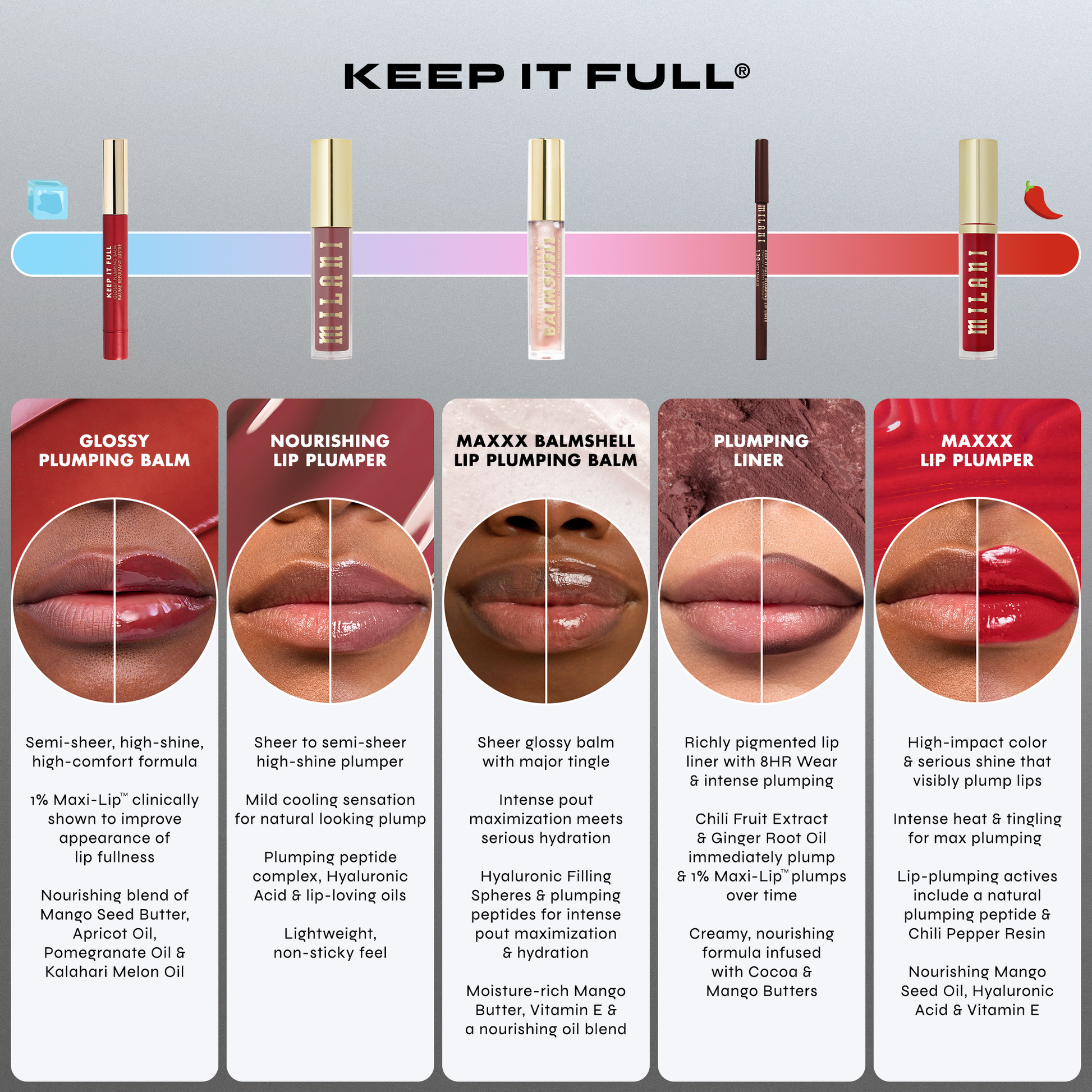 Keep It Full Plumping Lip Liner